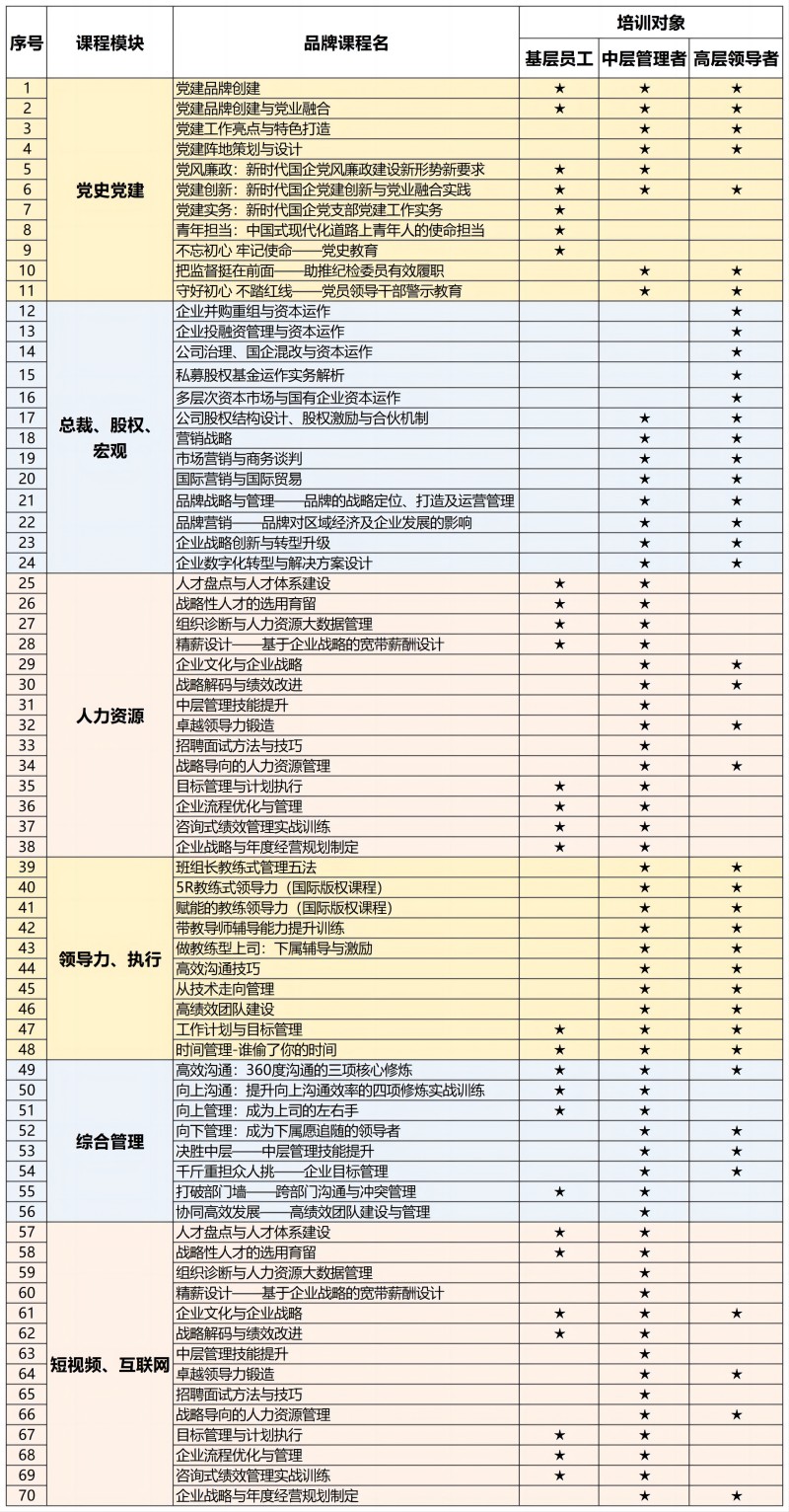 三顧咨詢培訓大綱(新)_Sheet1(1).jpg 三顧咨詢培訓大綱(新)_Sheet1(1).jpg